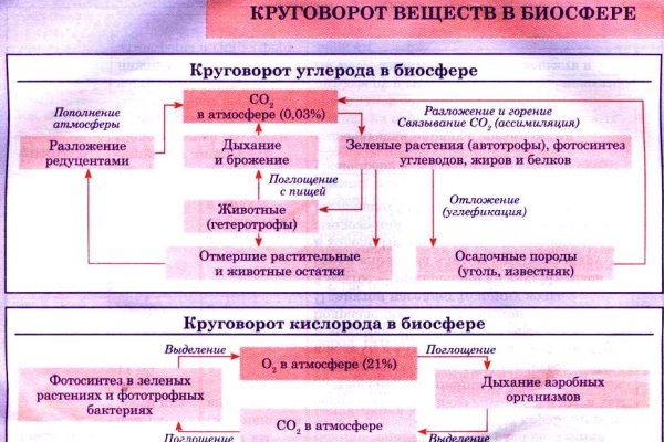 Кракен онион рабочая ссылка