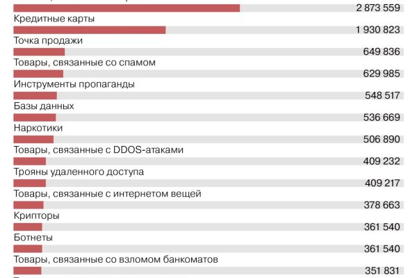 Кракен это современный даркнет маркетплейс