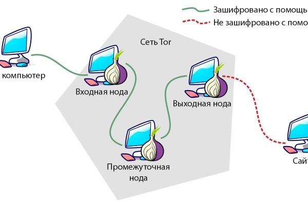 Рабочая ссылка кракен в тор