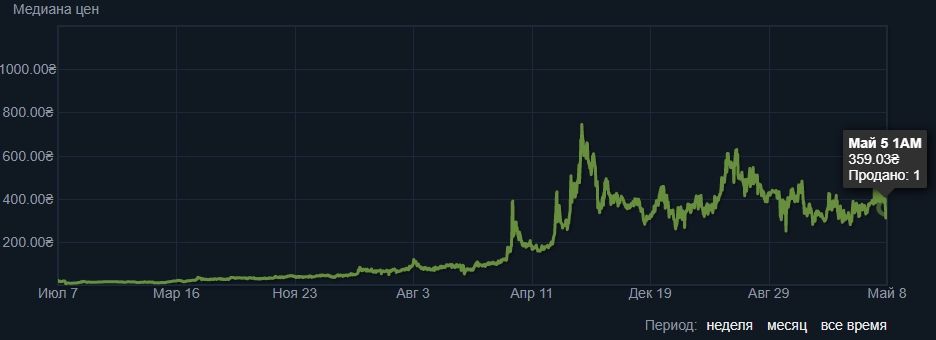 Кракен зеркало krk market com